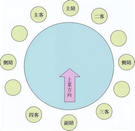 座位 尊卑|古代座次、席位的讲究